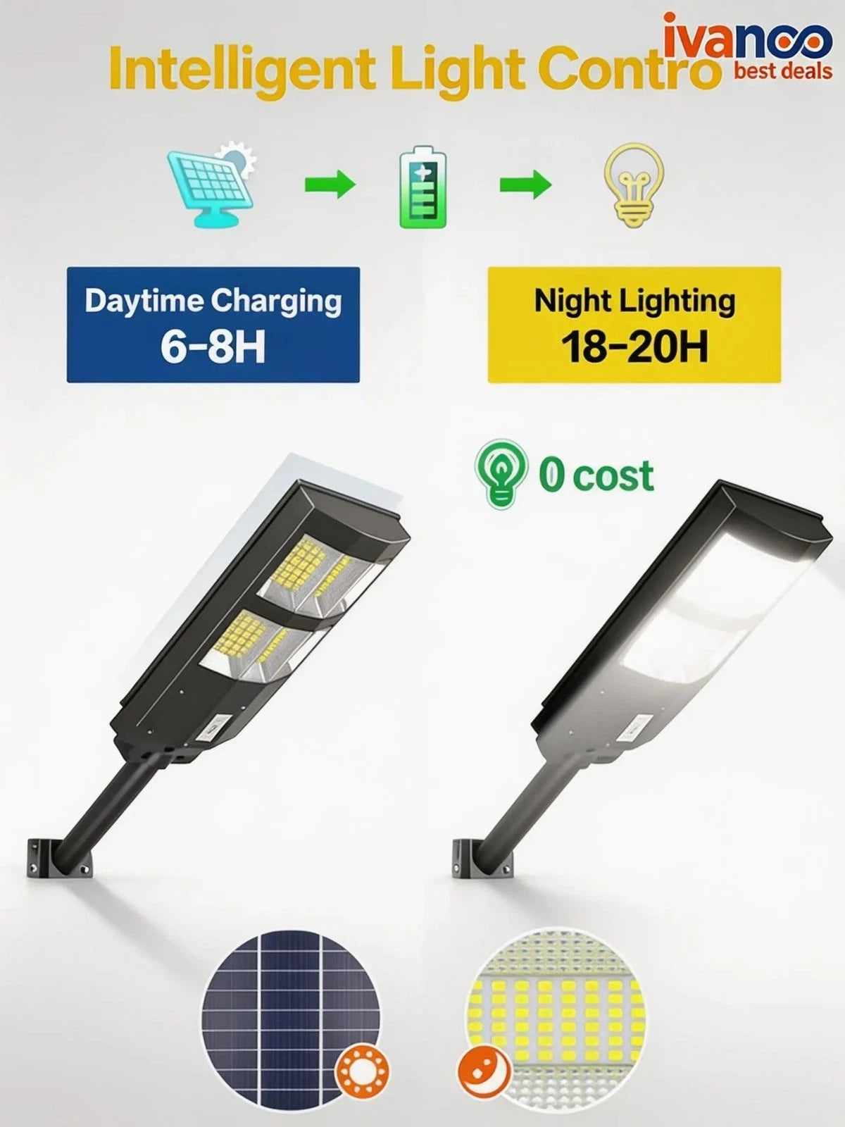 Solar street lights with charging and lighting duration information on a white background, featuring the brand 'ivanco'.