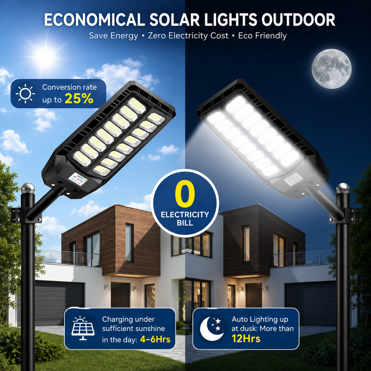 Solar Street Light Outdoor LED Motion Sensor with Remote Control, IP66 Rated