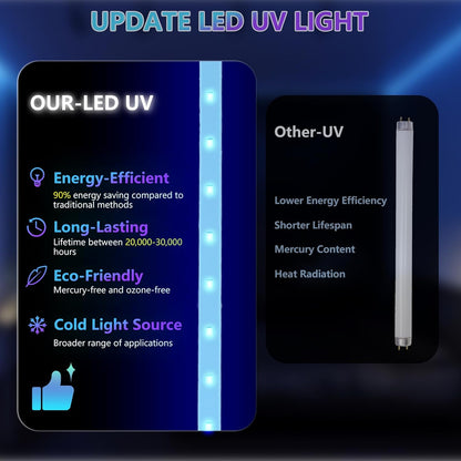 Comparison of OUR-LED UV light with other UV options on a dark background