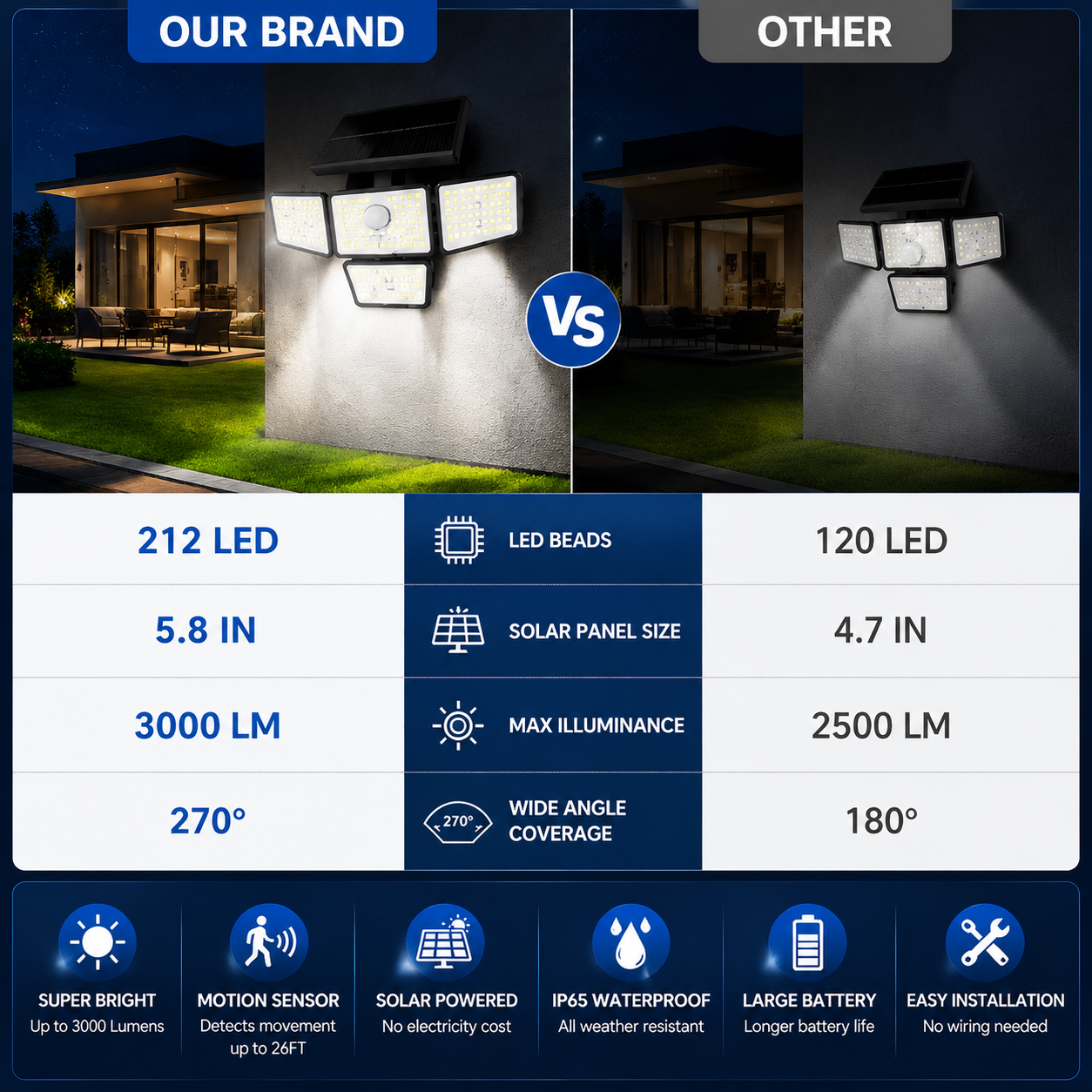 Solar Outdoor Motion Sensor Security Light 3 Head LED with Remote Control