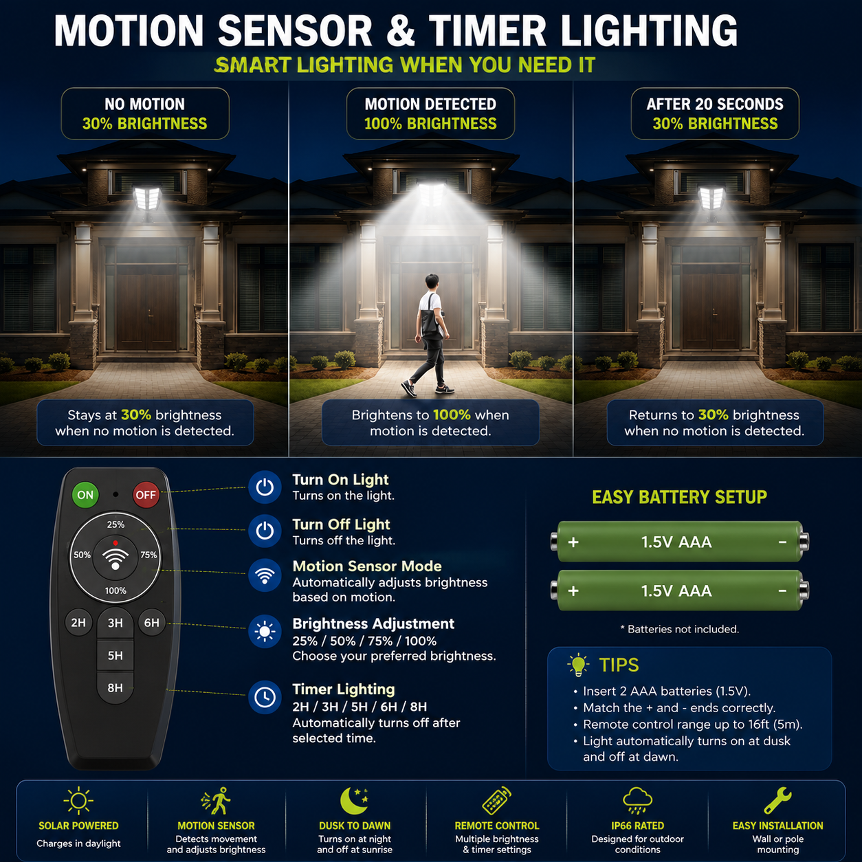 Solar Street Light Outdoor LED Motion Sensor with Remote Control