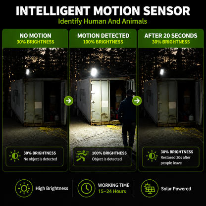 Solar Street Light Outdoor LED Motion Sensor with Remote Control