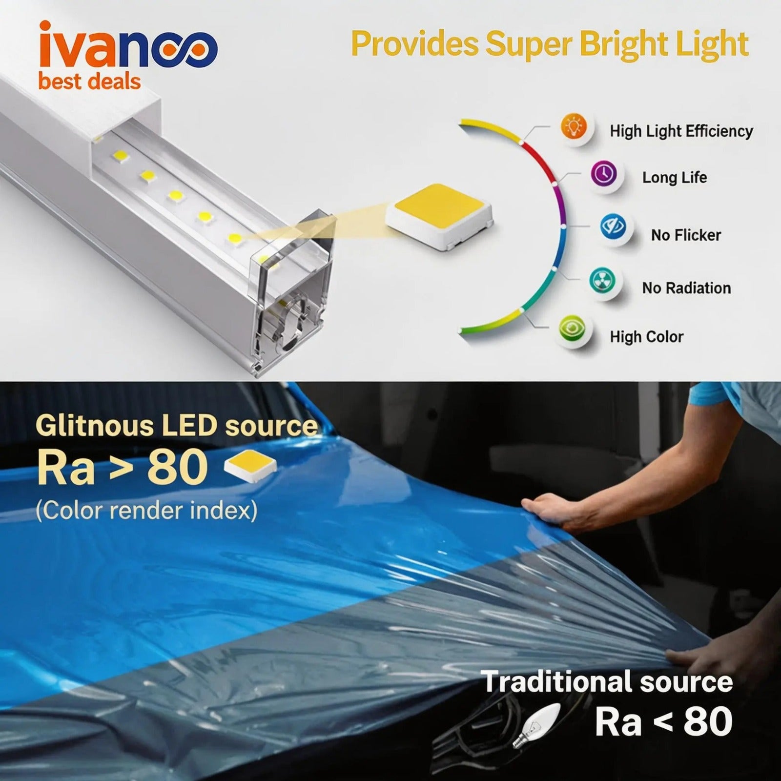 LED light strip with features highlighted and a comparison to traditional lighting.