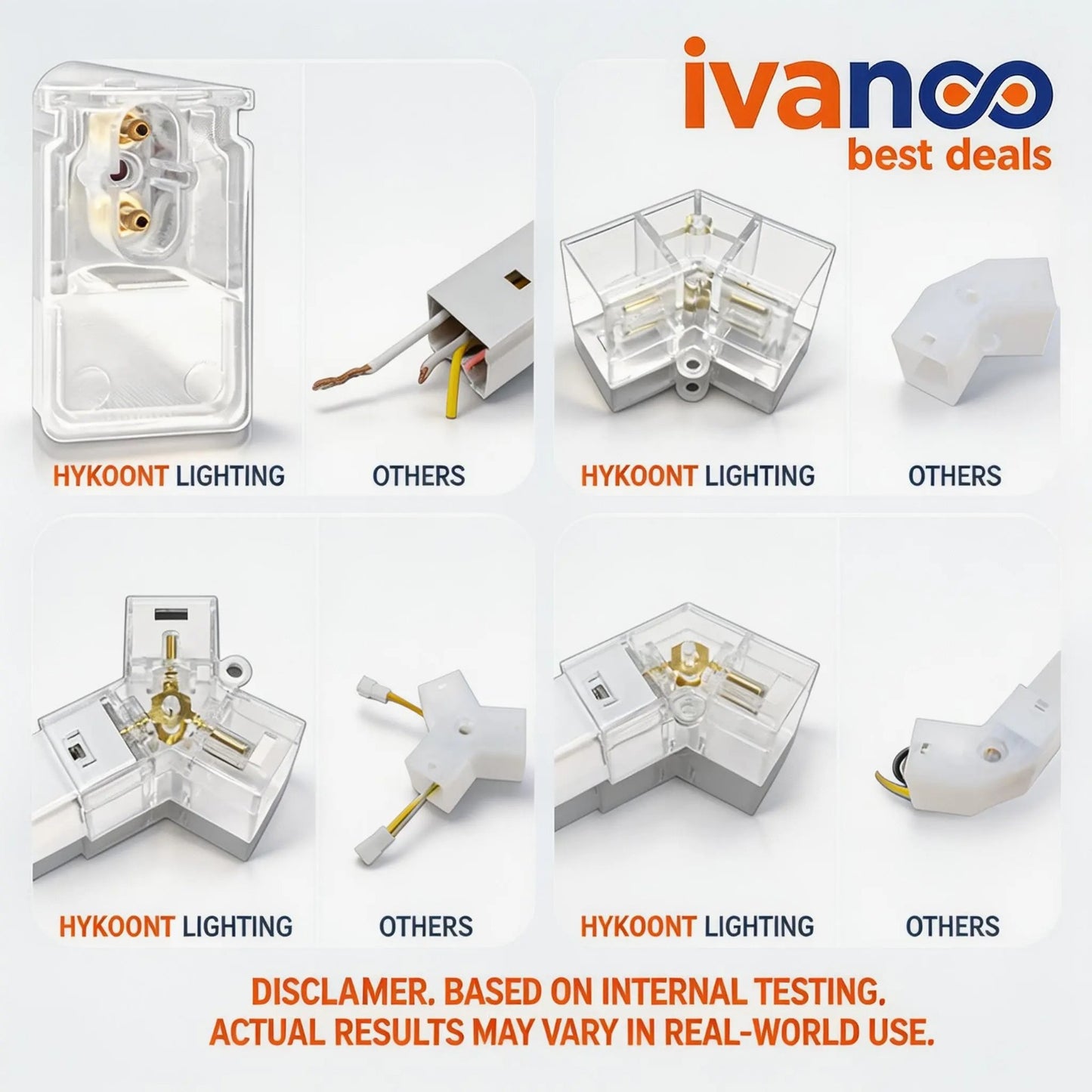 Electrical connectors with 'ivanco best deals' branding on a white background