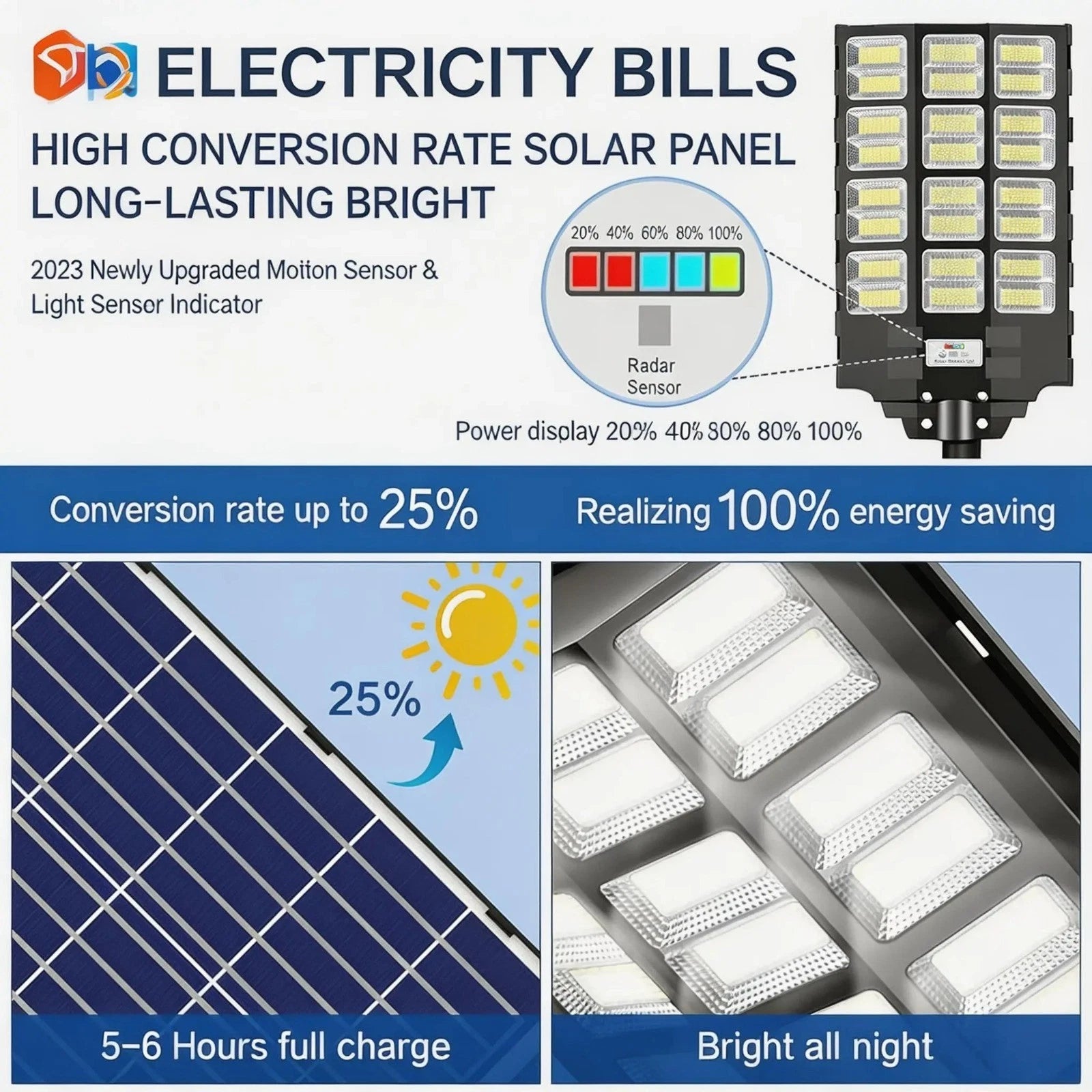 Solar panel and LED light with features highlighted on a blue background