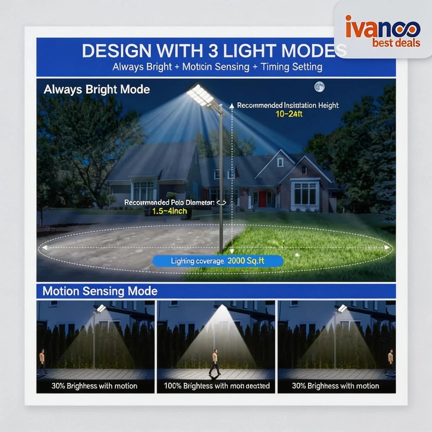 Ivanco outdoor light system with design features and light modes on a white background
