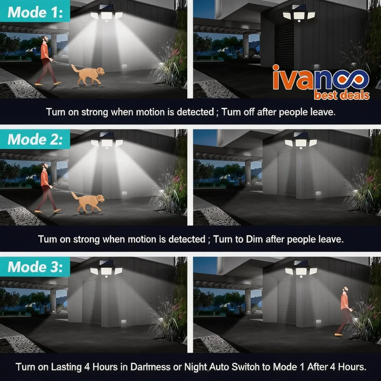 Ivanco security light system with different modes and features.