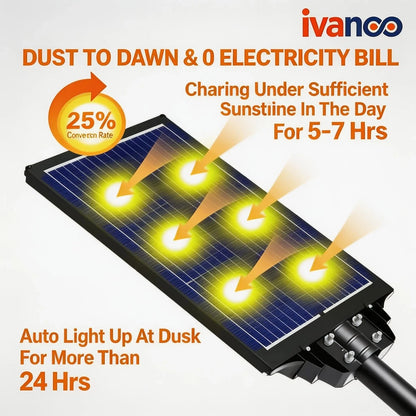 Solar street light with text highlighting features like dust to dawn operation and electricity bill savings.