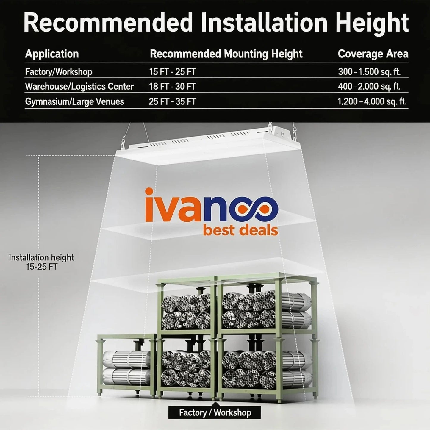Ivanoo Best Deals installation height chart with a warehouse setting.