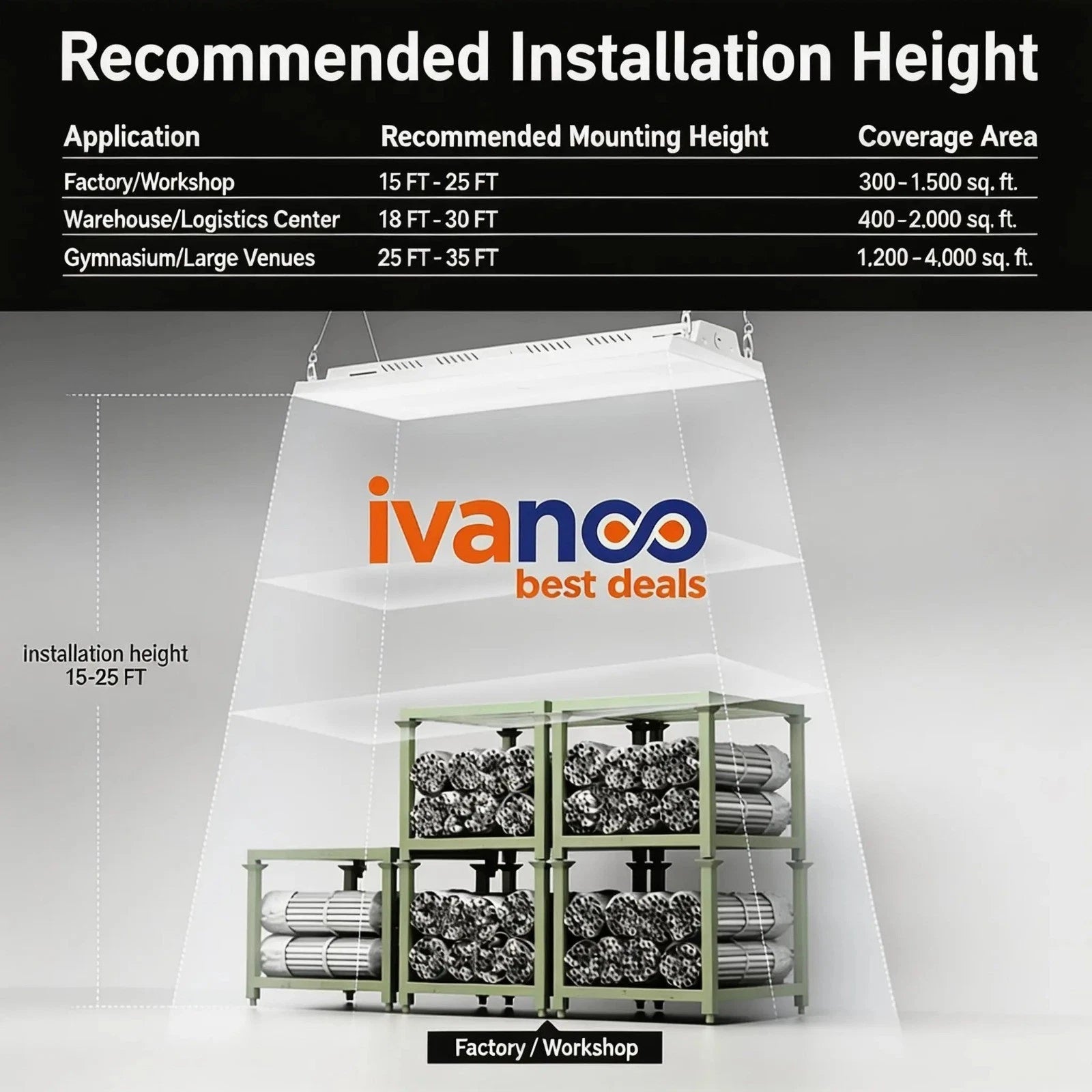 Ivanoo Best Deals installation height chart with a warehouse setting.