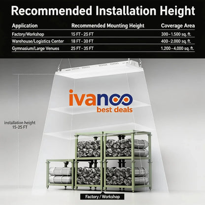 Ivanoo Best Deals installation height chart with a warehouse setting.