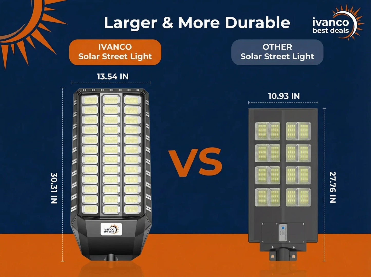 Solar Light Street Commercial 9000W| 50,400LM | Dusk-Dawn | Battery Level Indicator