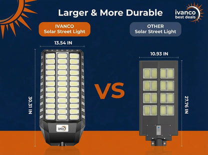 Solar Light Street Commercial 9000W| 50,400LM | Dusk-Dawn | Battery Level Indicator