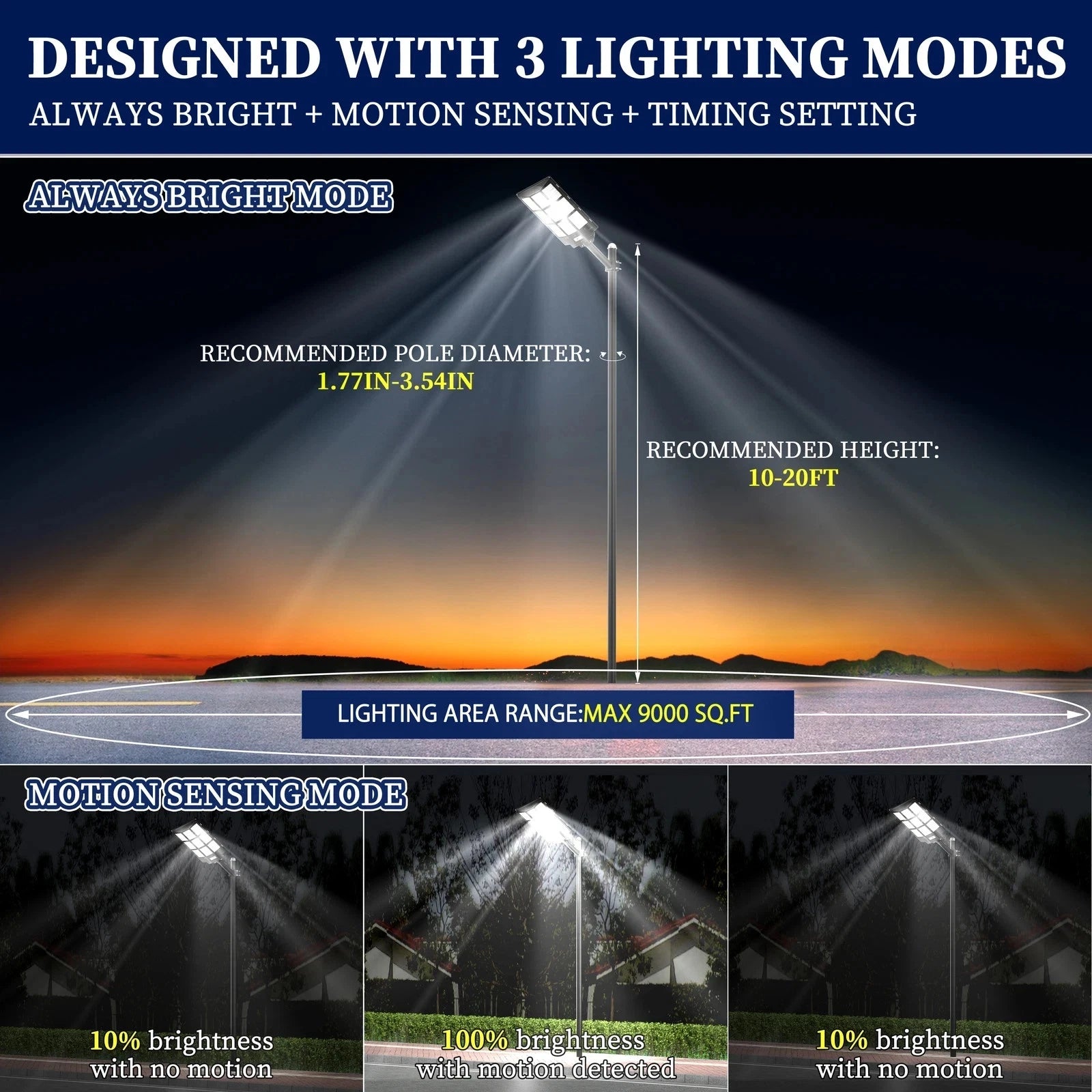 Lighting system with 3 modes on a dark background